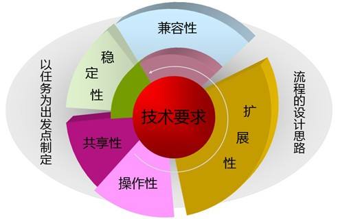 深圳哪里网站建设好?深圳哪个地方建站好